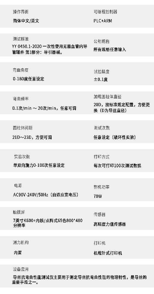 # GB/T1634-2019 标准号下的测试性能核心技术介绍